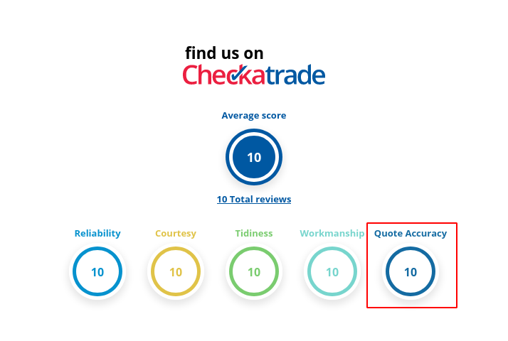 Image of the checkatrade quote accuracy input