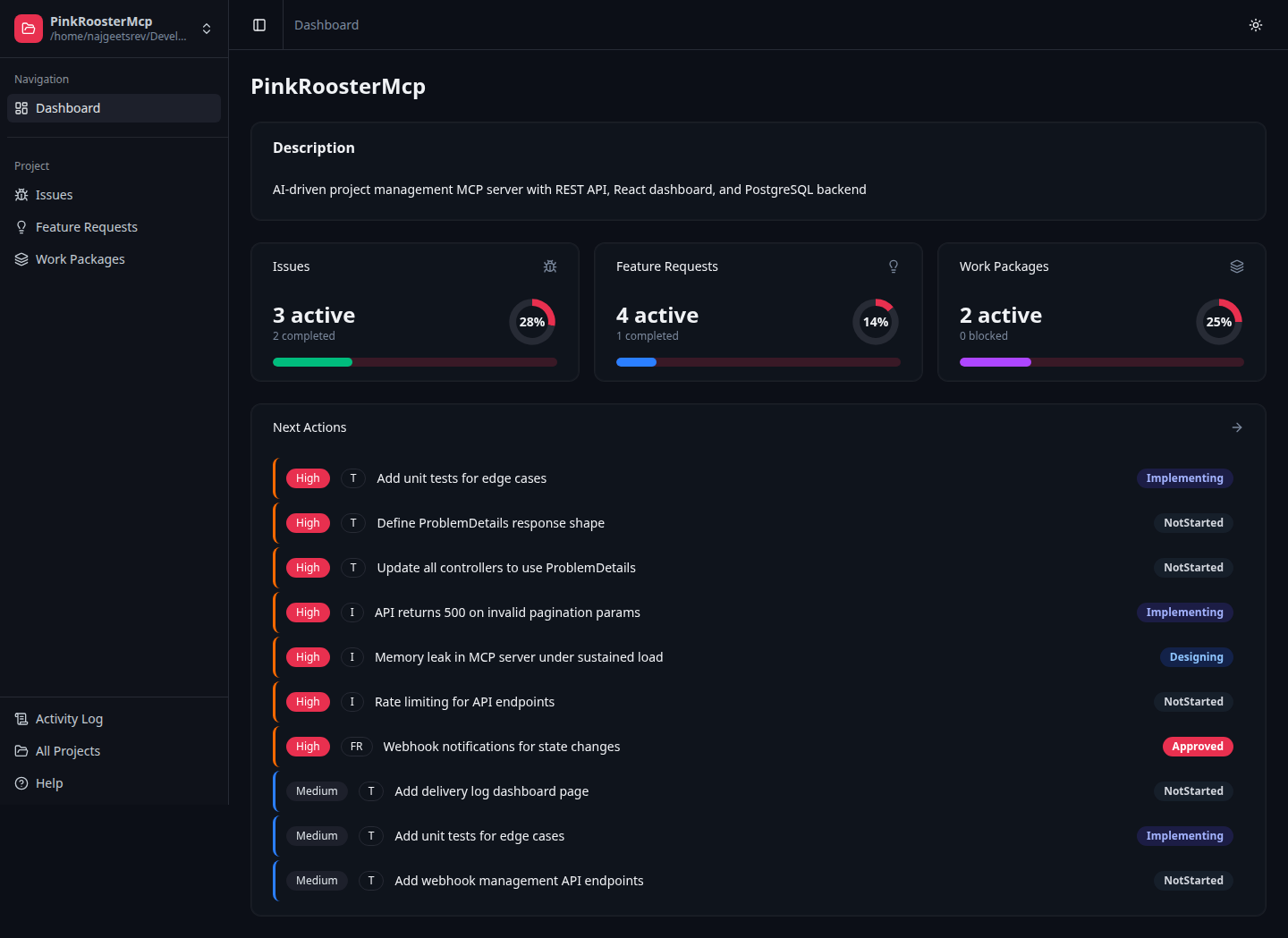 Dashboard overview with project status cards showing issues, feature requests, and work packages with completion donut charts