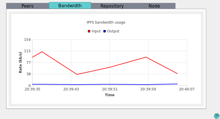 Live bandwidth stats