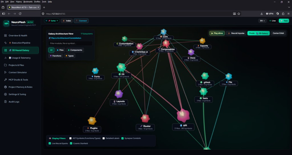 Macro constellation of project subsystems in the 3D Neural Galaxy
