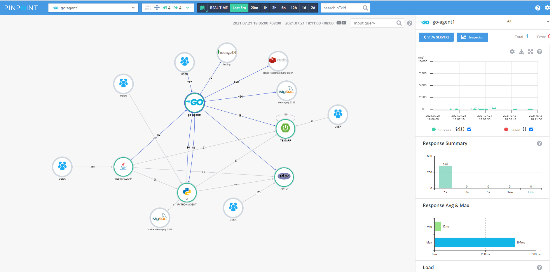 java-go-php-py-server-map