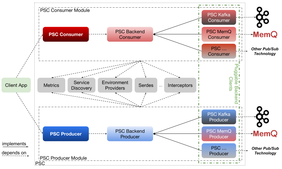 Image of PSC's Architecture