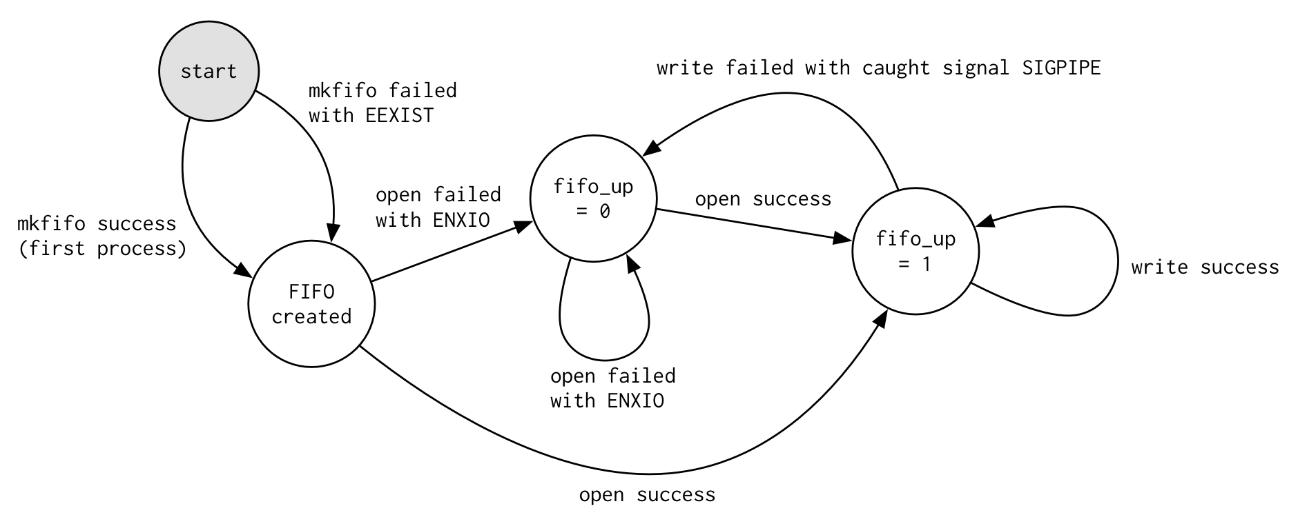 Log-FIFO-State-Machine