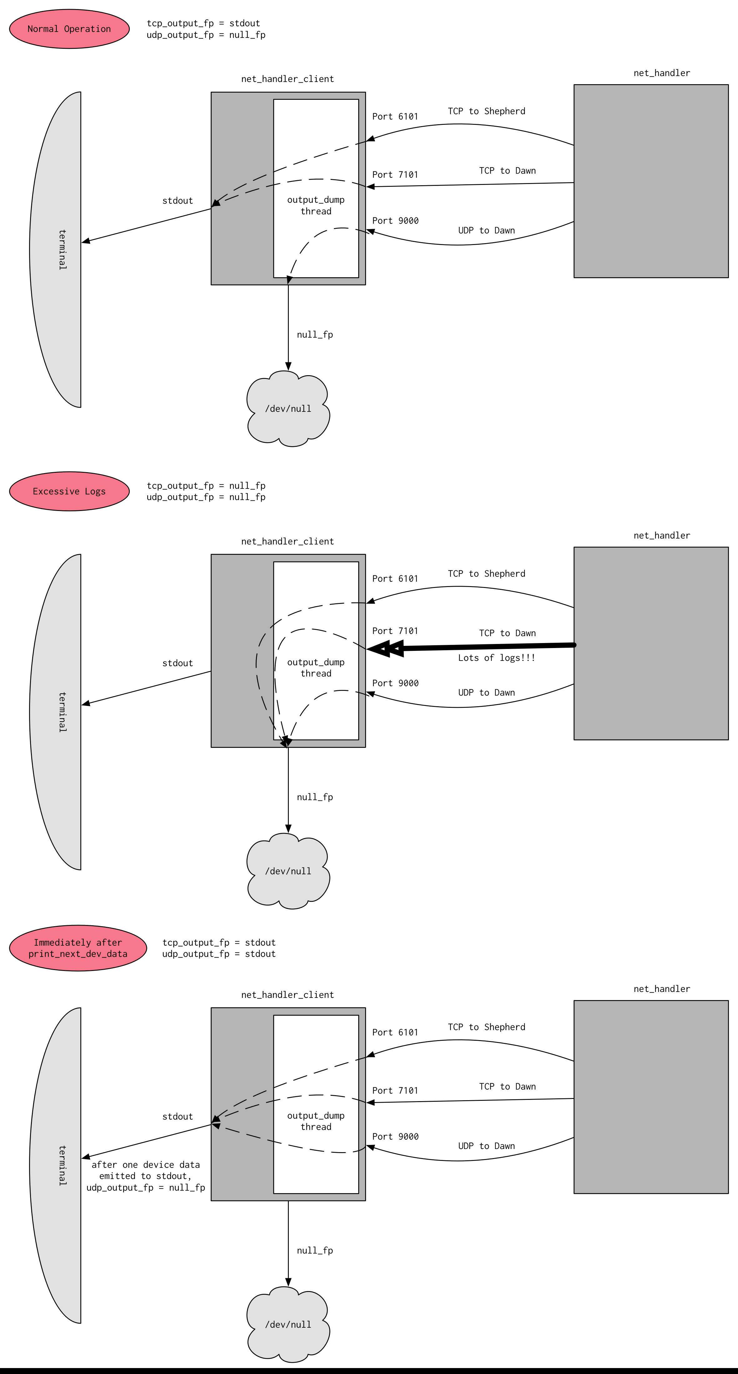 Net-Client-Output-Suppression