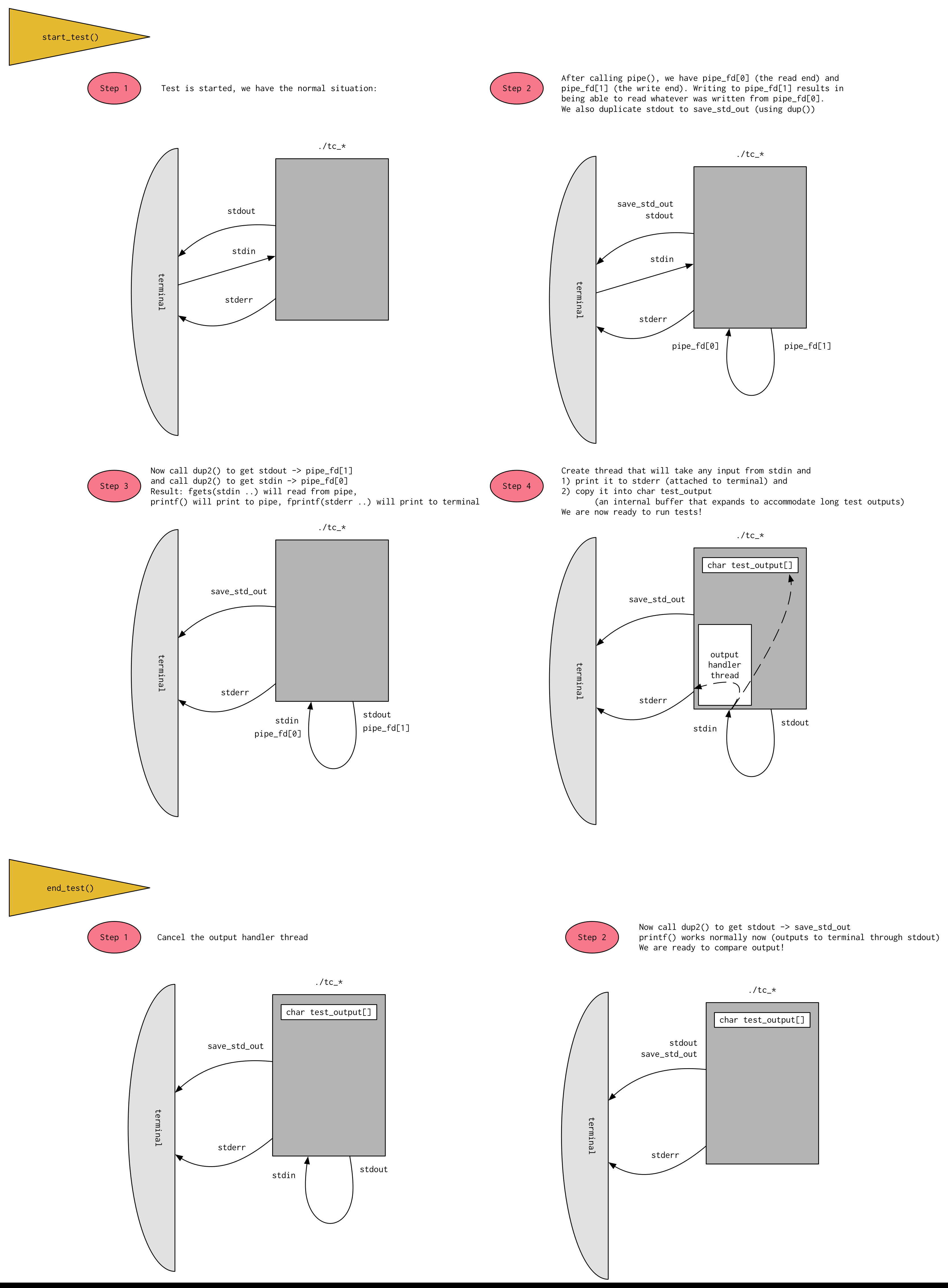 Test-Output-Redirect-Logic