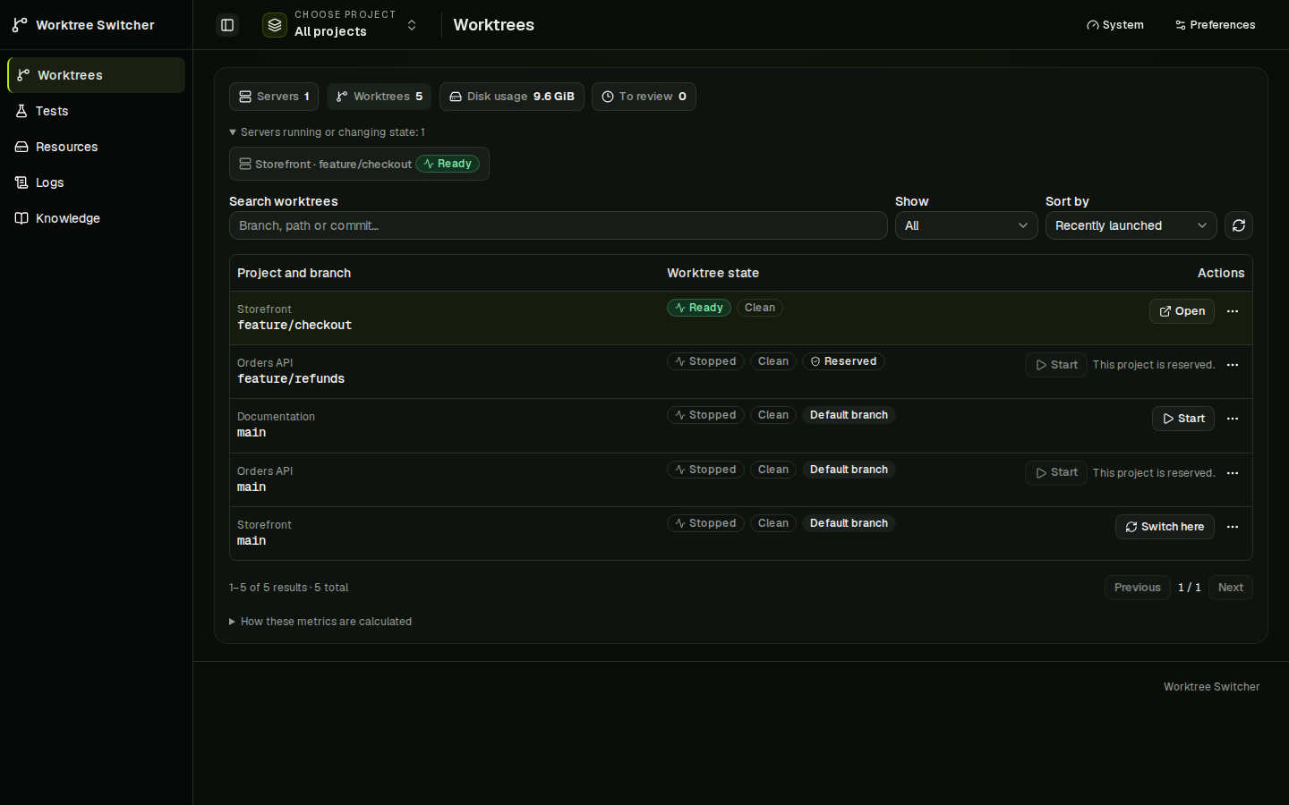 Worktrees dashboard with example projects, branches, reservations and server actions