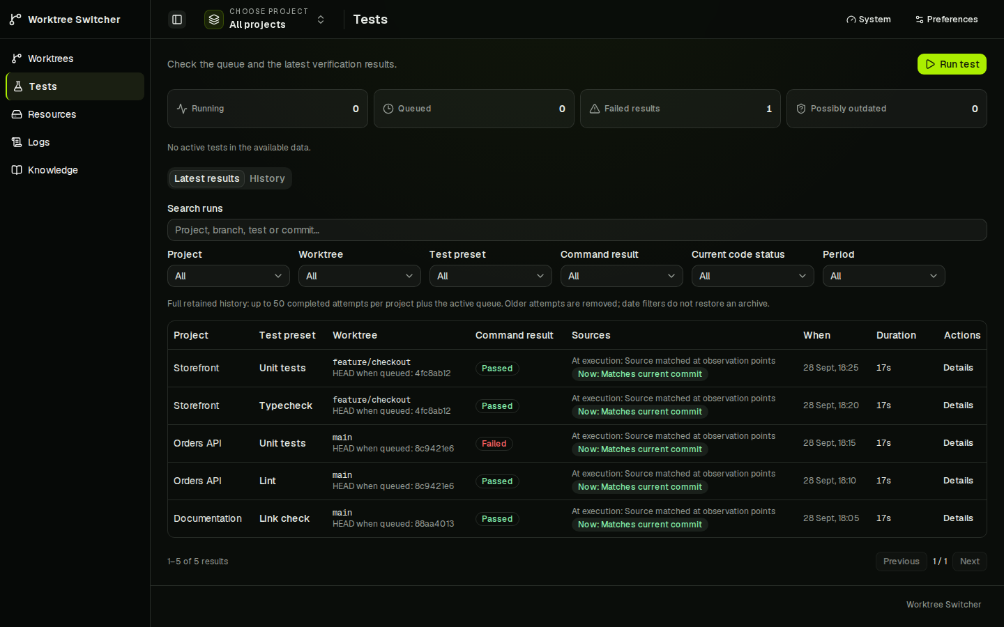 Tests dashboard showing verification results and the source evidence for a run