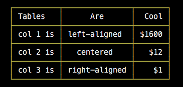 Table example