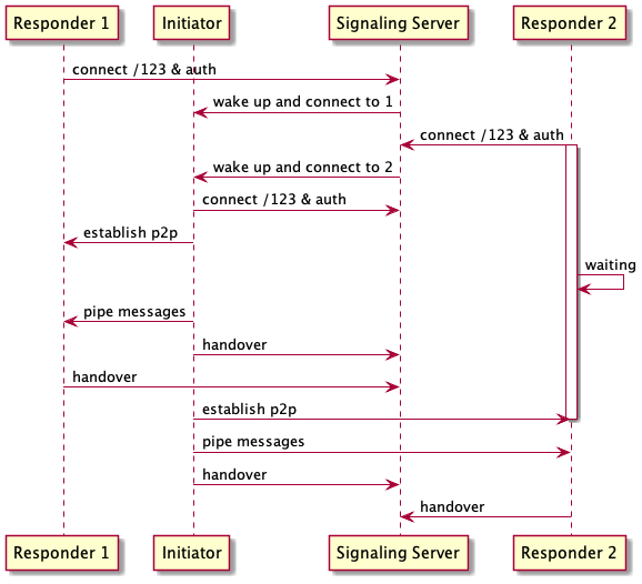 GitHub - pipe-network/protocol: The pipe network protocol · GitHub