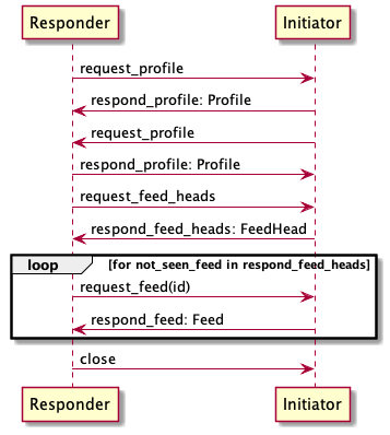 GitHub - pipe-network/protocol: The pipe network protocol · GitHub