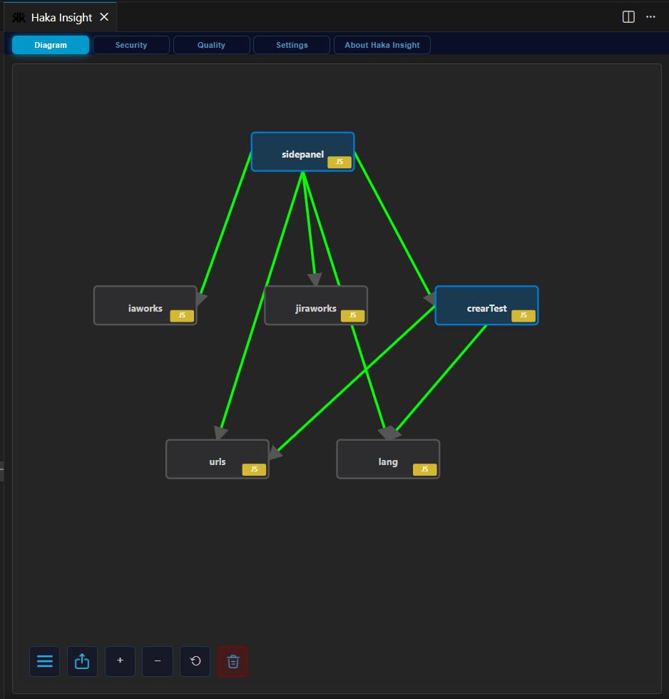 Haka Insight Overview