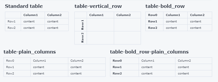 tables