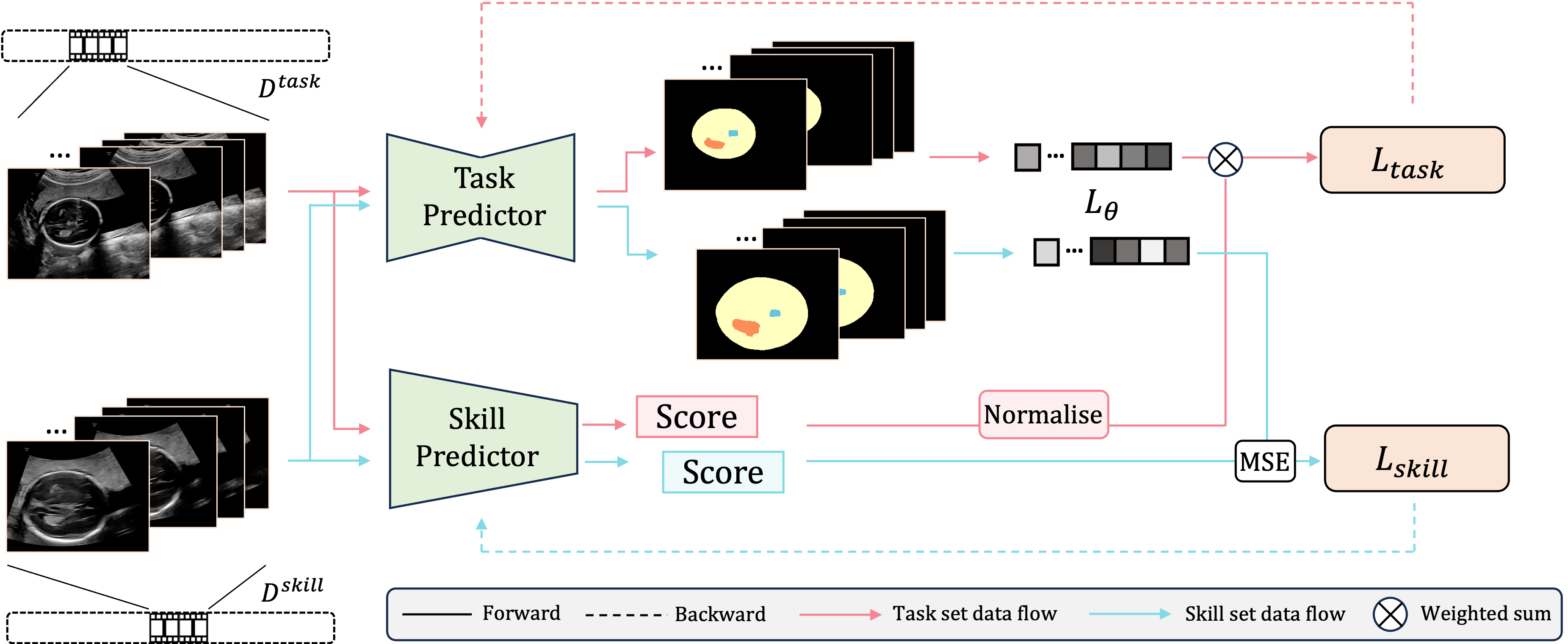 framework