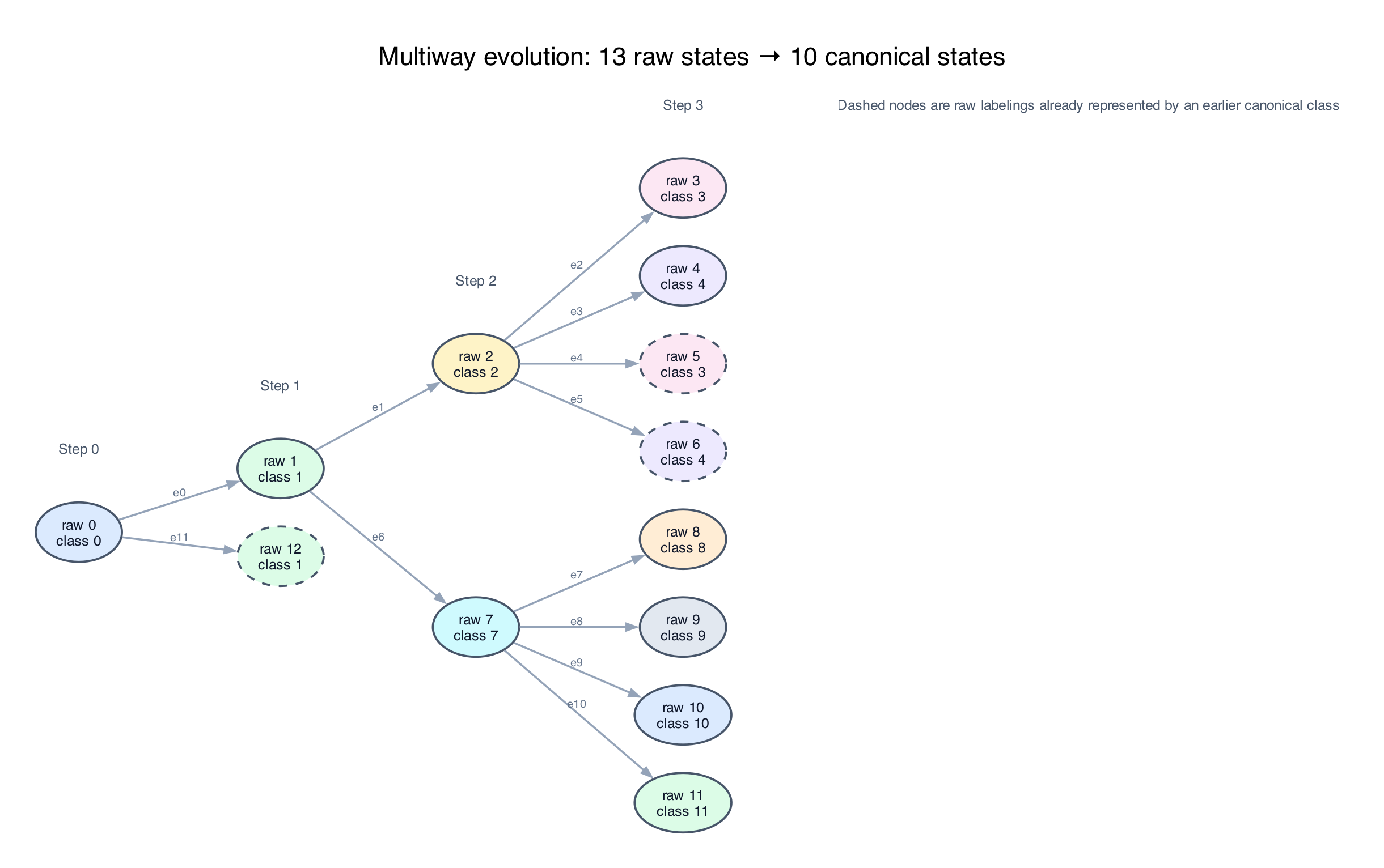 An actual exported multiway example