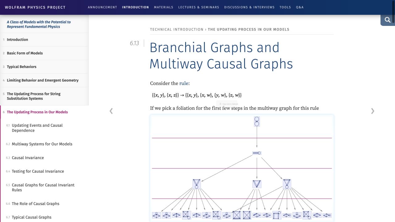 Wolfram's own visual introduction to multiway and branchial graphs