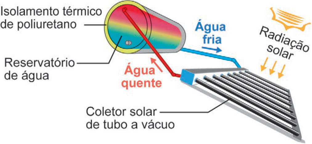 Imagem de apoio da questão 101