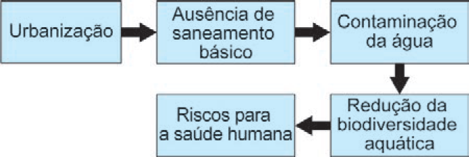 Imagem de apoio da questão 102