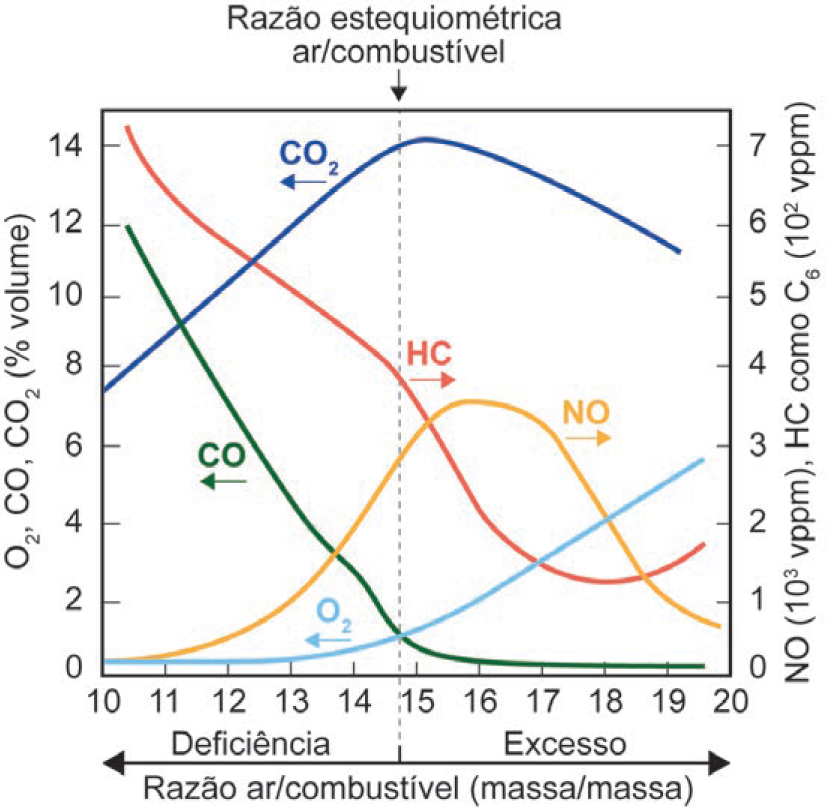 Imagem de apoio da questão 104