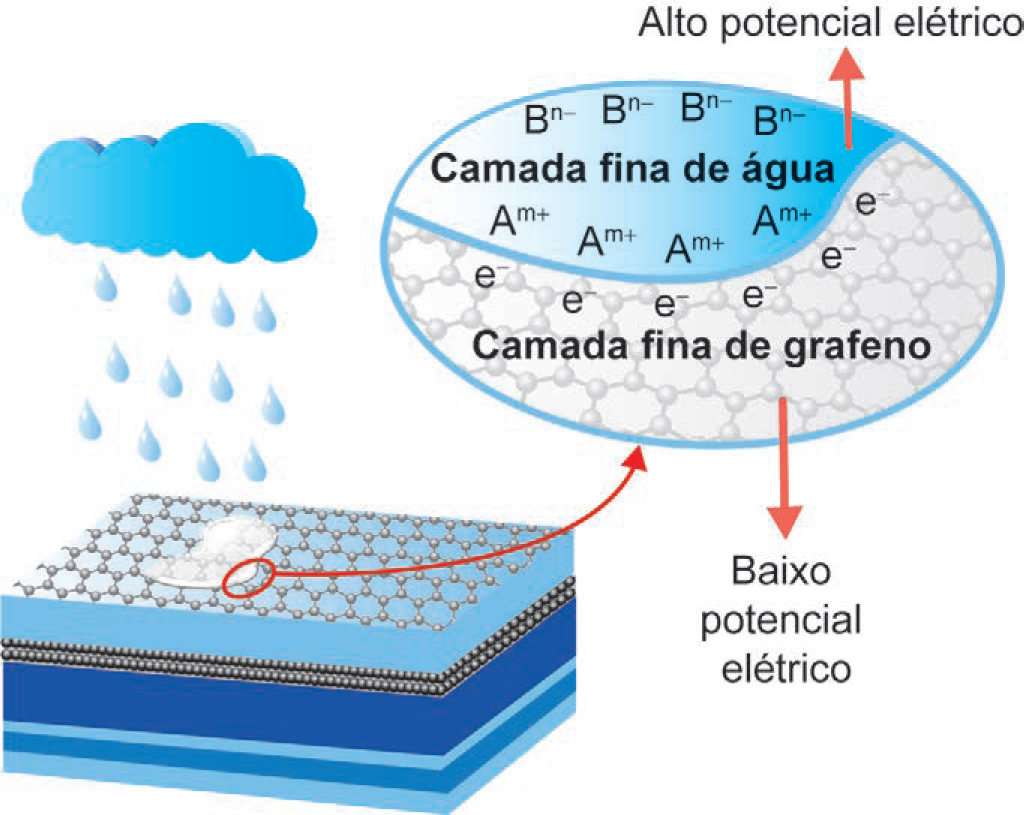 Imagem de apoio da questão 123