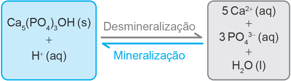 Imagem de apoio da questão 135