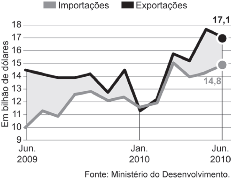 Imagem de apoio da questão 141