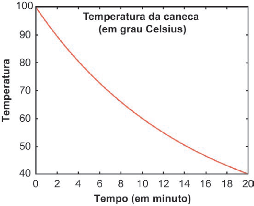 Imagem de apoio da questão 145