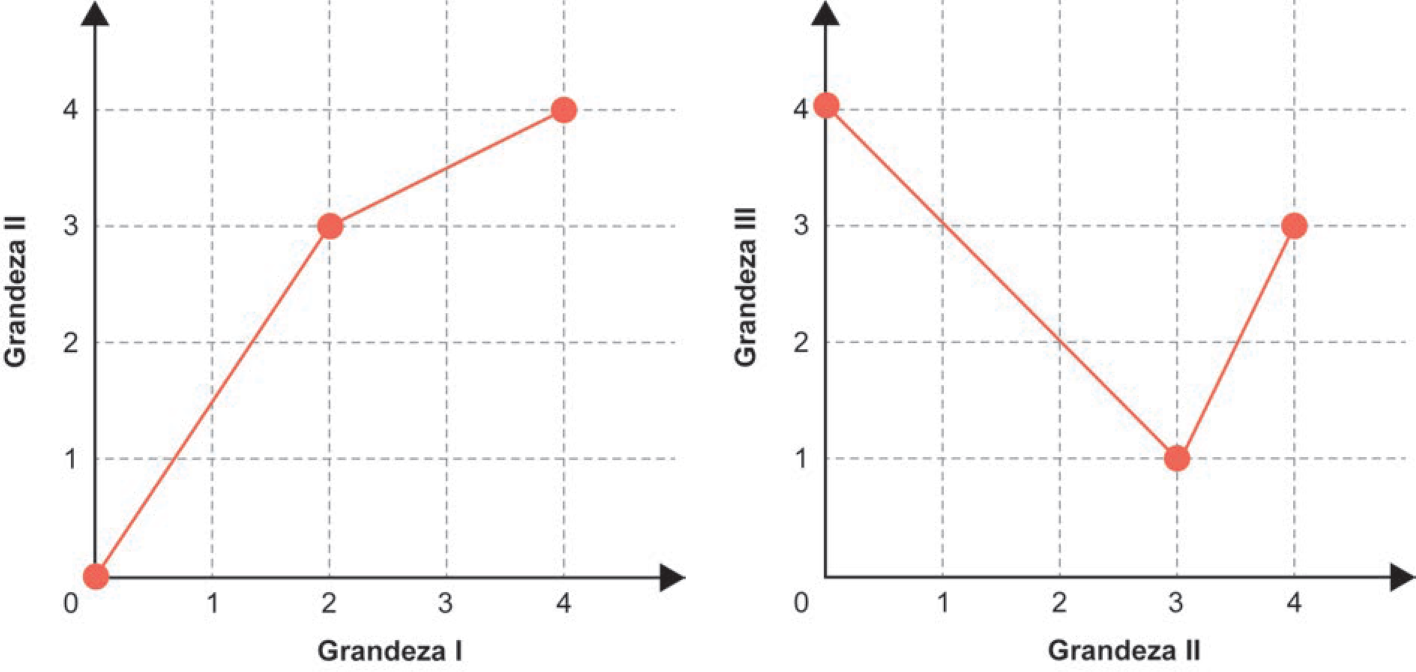 Imagem de apoio da questão 153