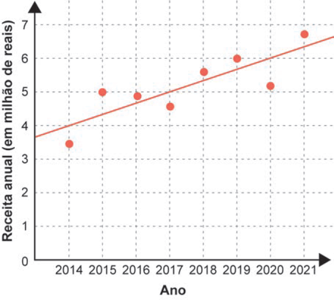Imagem de apoio da questão 166