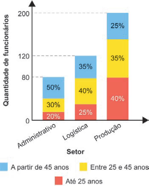 Imagem de apoio da questão 167