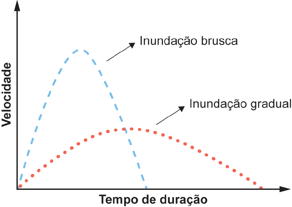 Imagem de apoio da questão 69