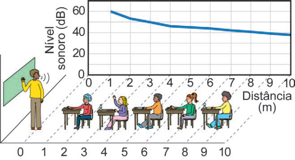 Imagem de apoio da questão 99