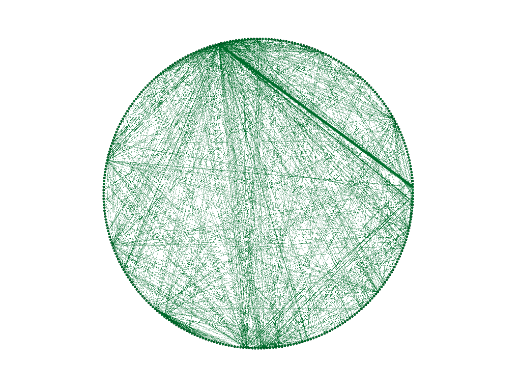 Xataka Graph