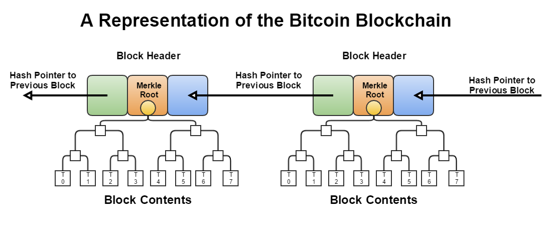 Block Chain Example