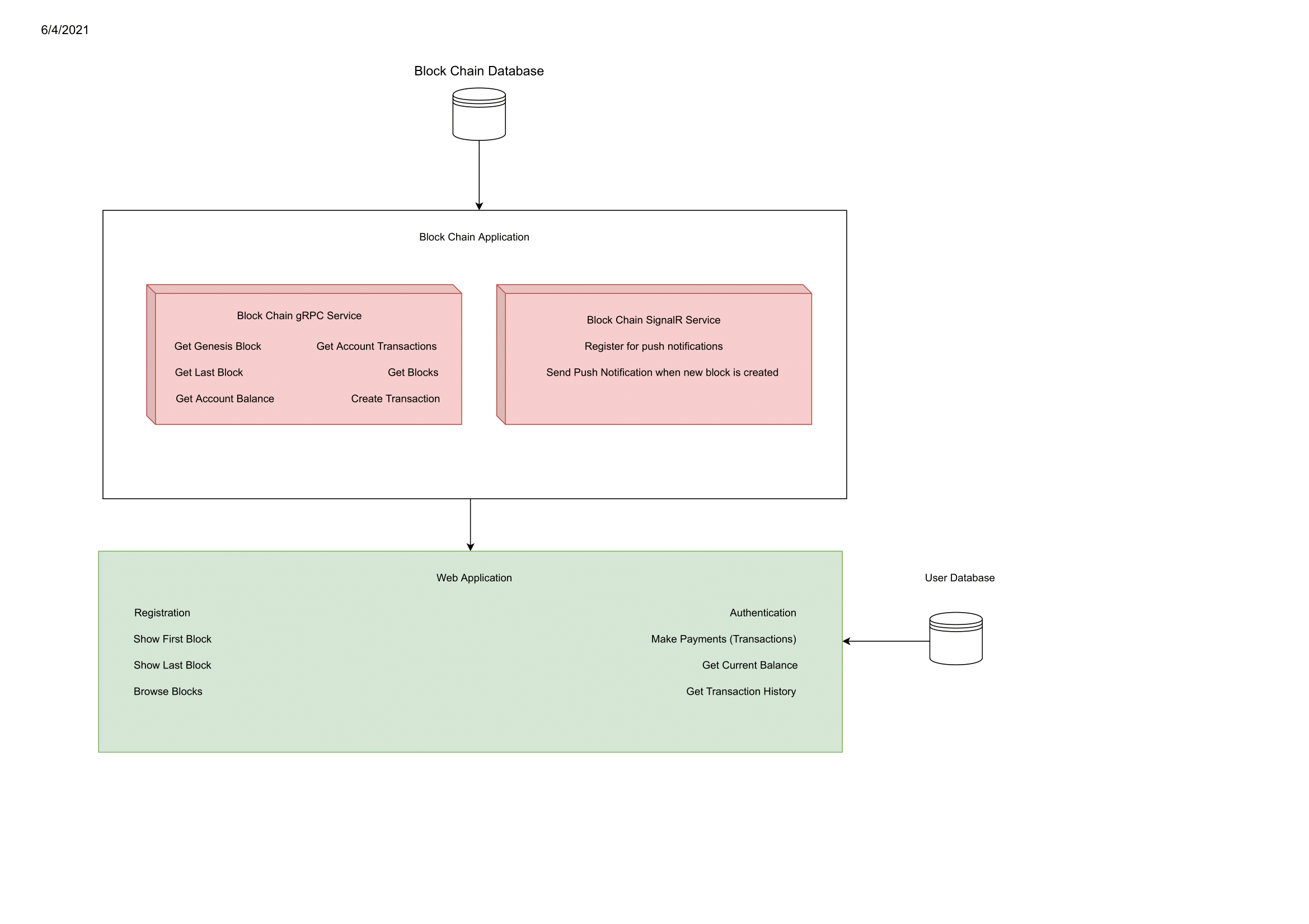 Project Architecture