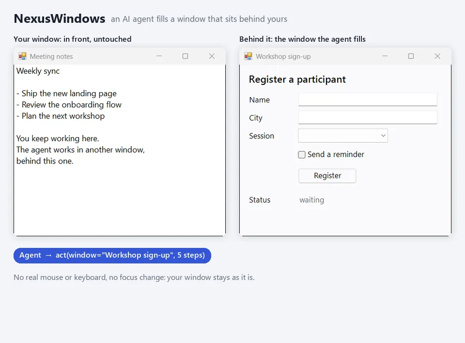 NexusWindows: an AI agent fills and submits a form in a window that stays behind another one, then reports five verified steps