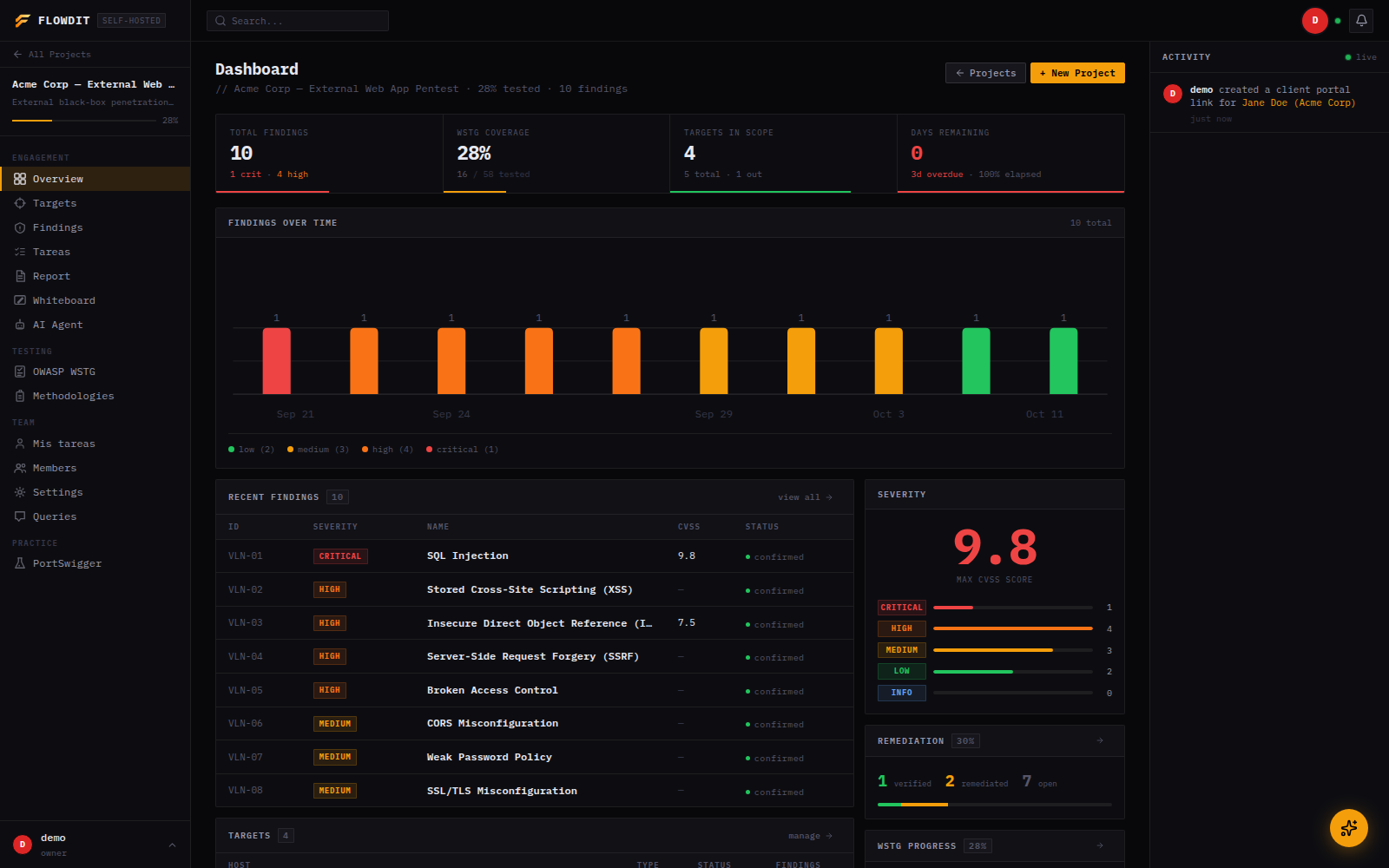 Flowdit dashboard