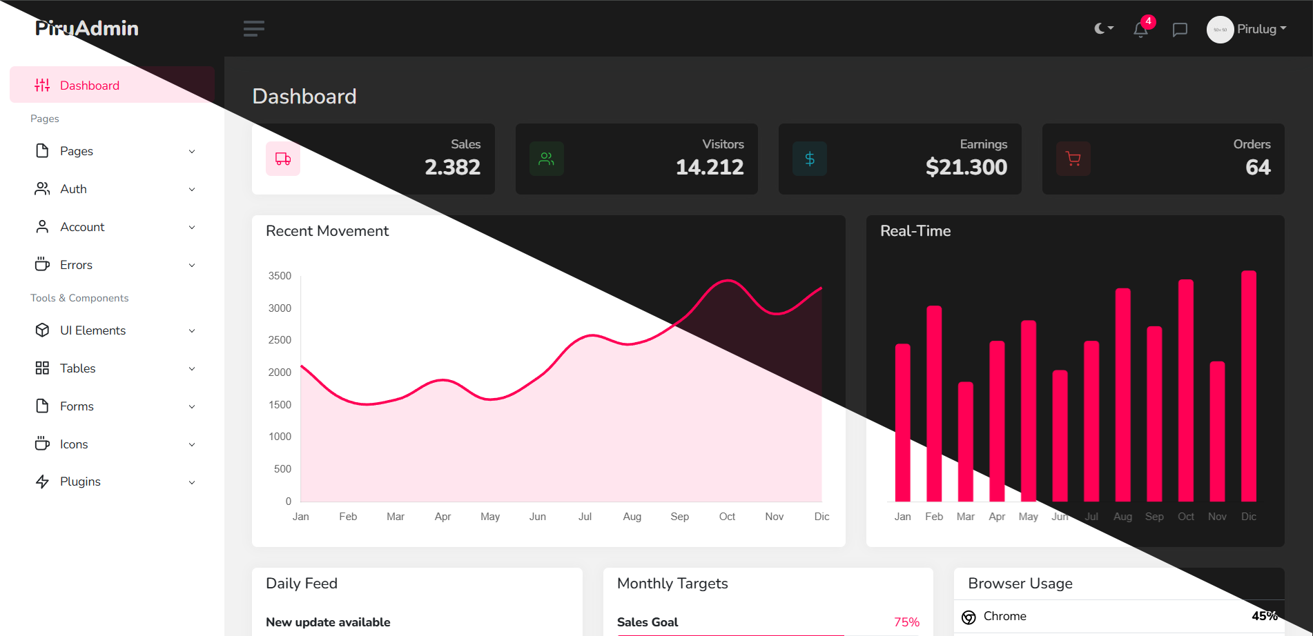 piruadmin-bootstrap-5-dashboard 网站模板截图