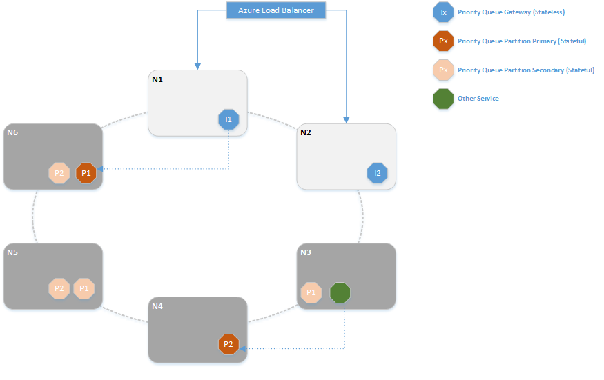 Topology