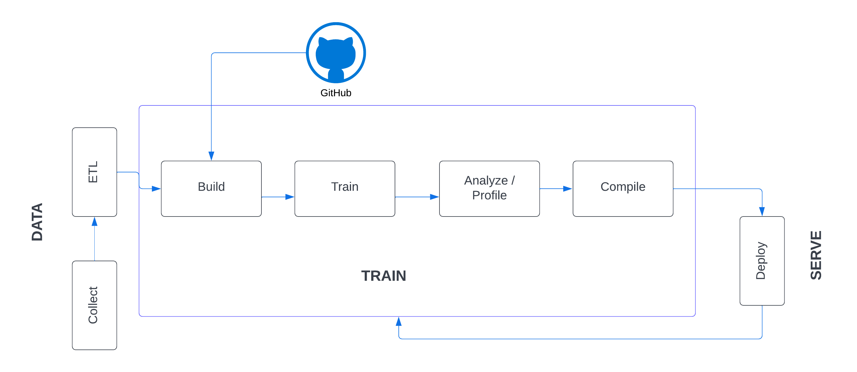 PipelineDiagram