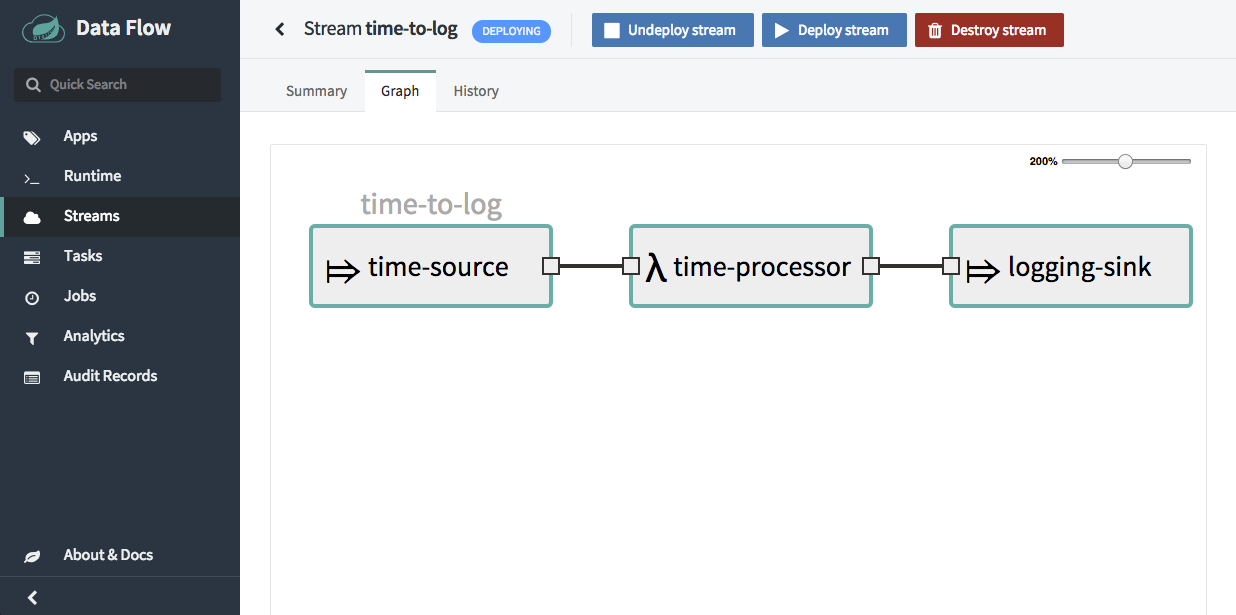 Dataflow Deployed Stream