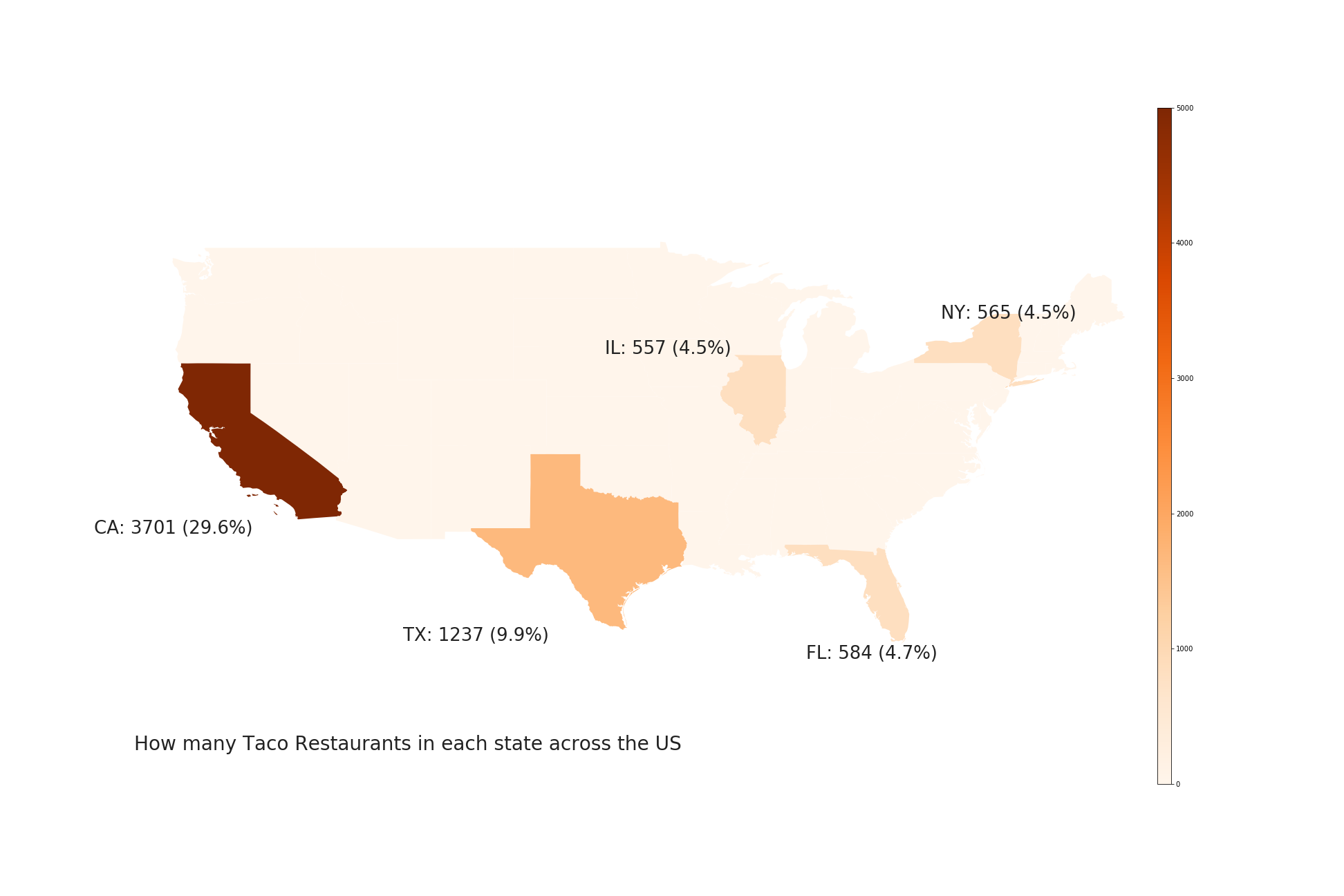 Texas favors tacos over burritos