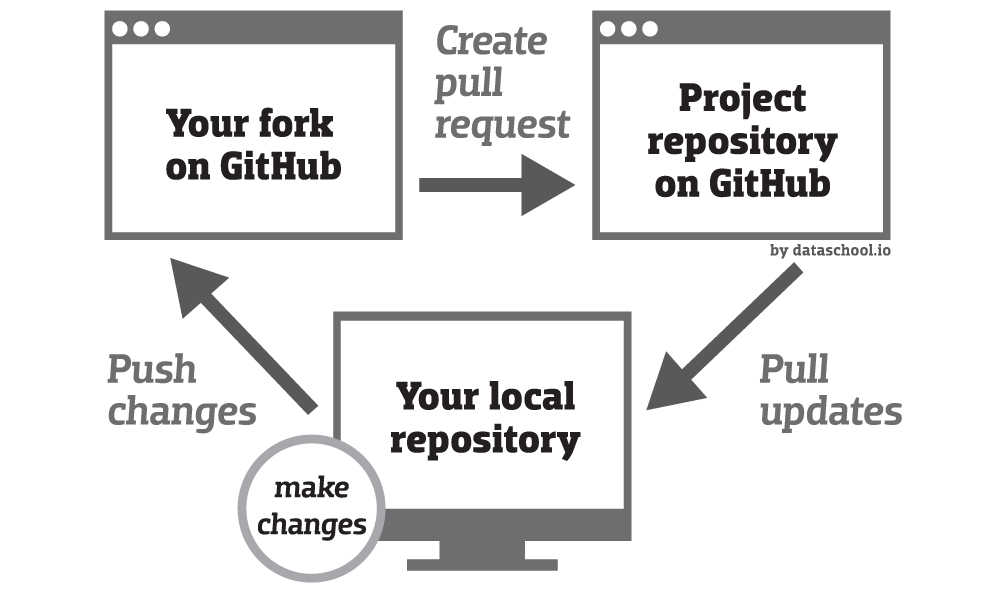 diagram-pull-request.png