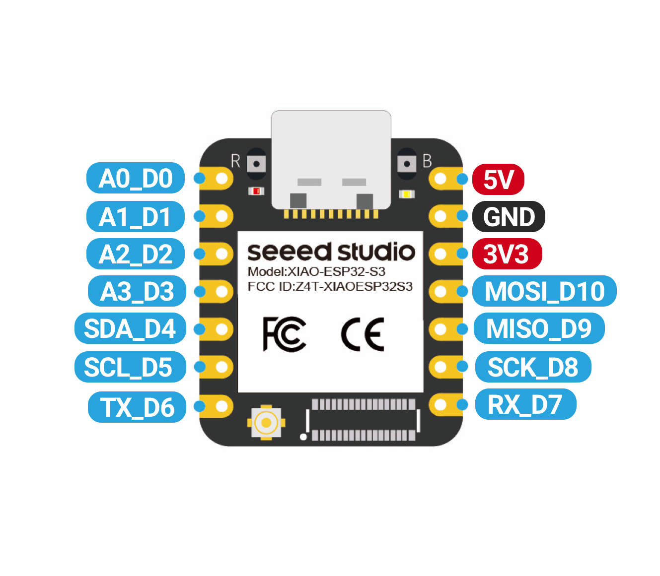 Seeed Studio XIAO ESP32C3 pinout reference