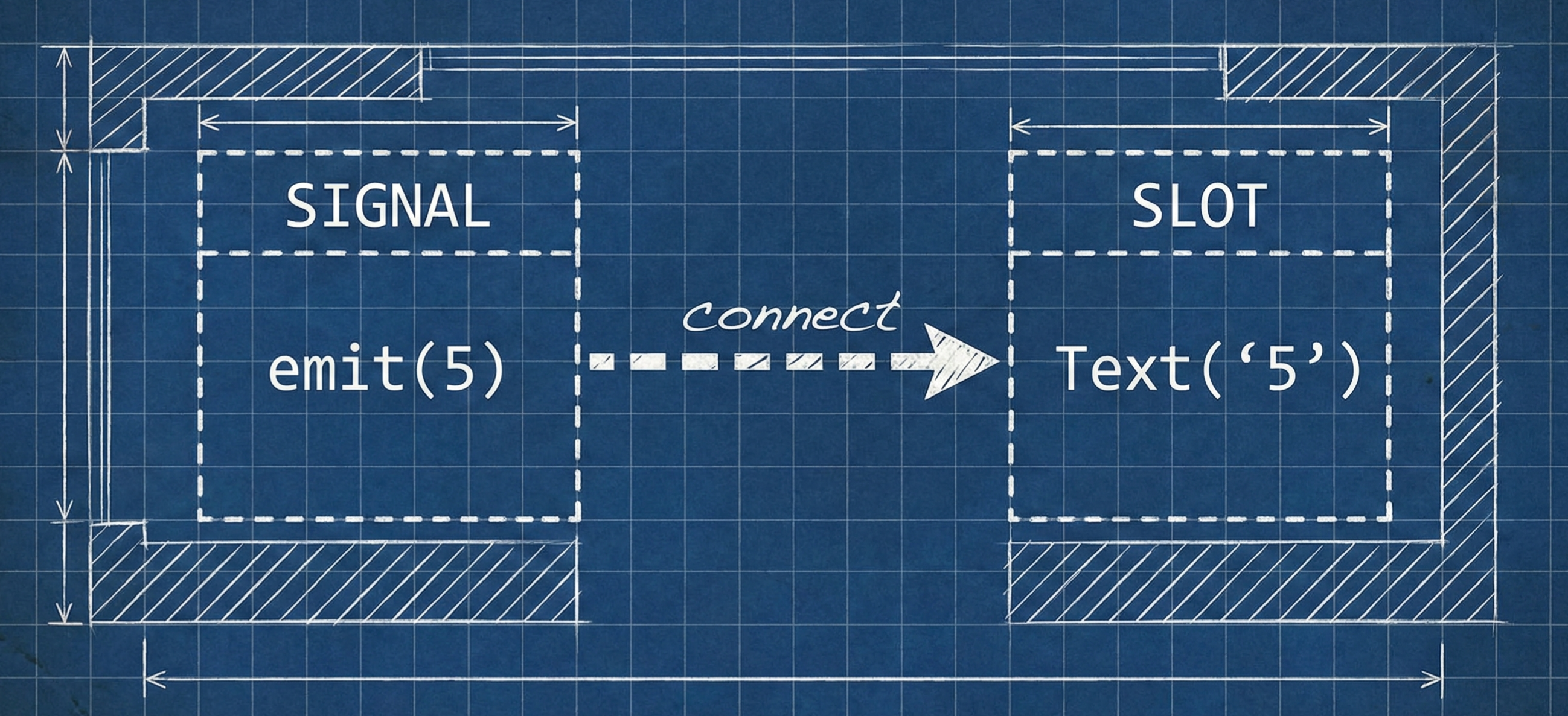 Signal-Slot Connection Diagram
