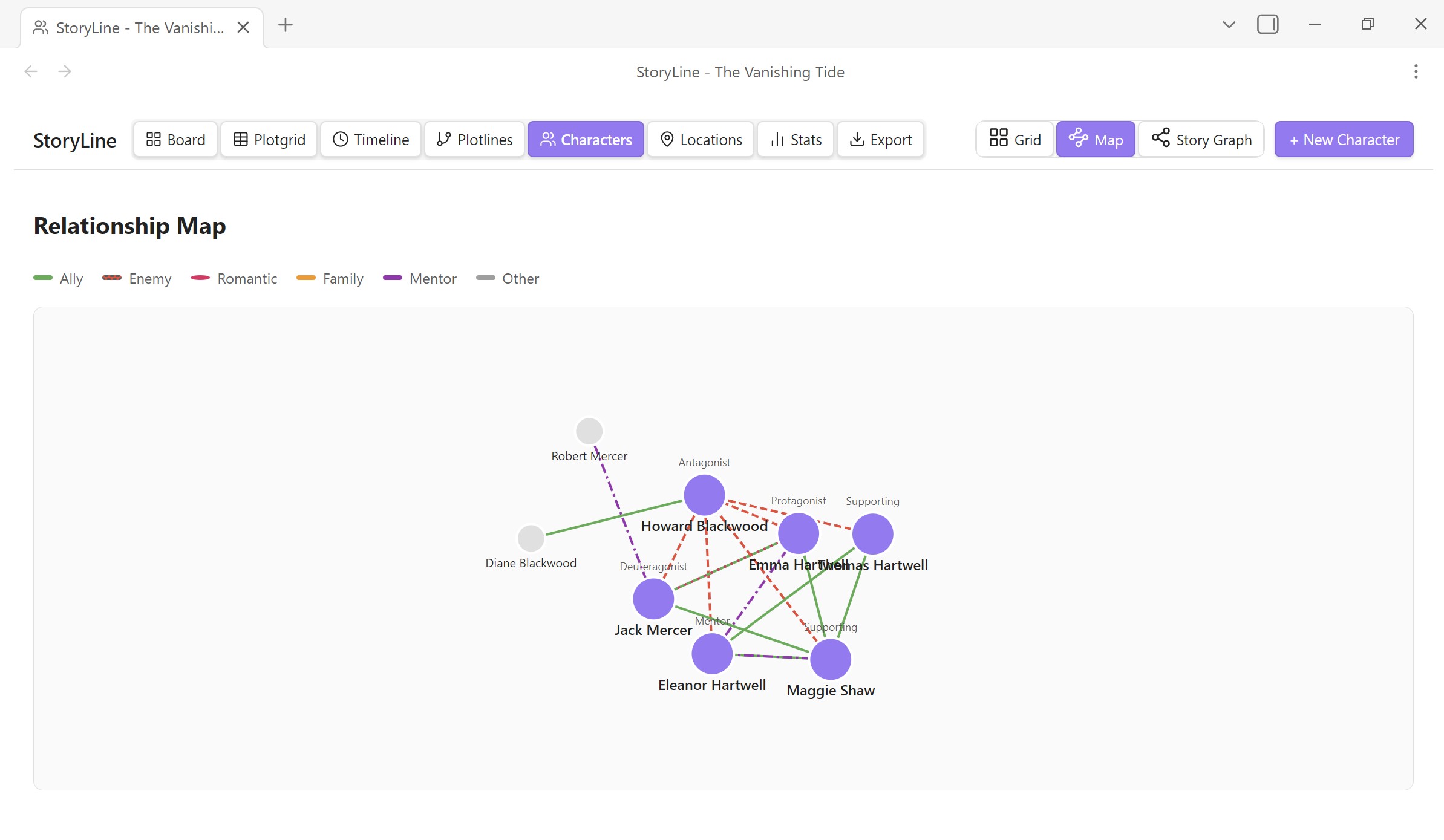 Characters — Story Graph