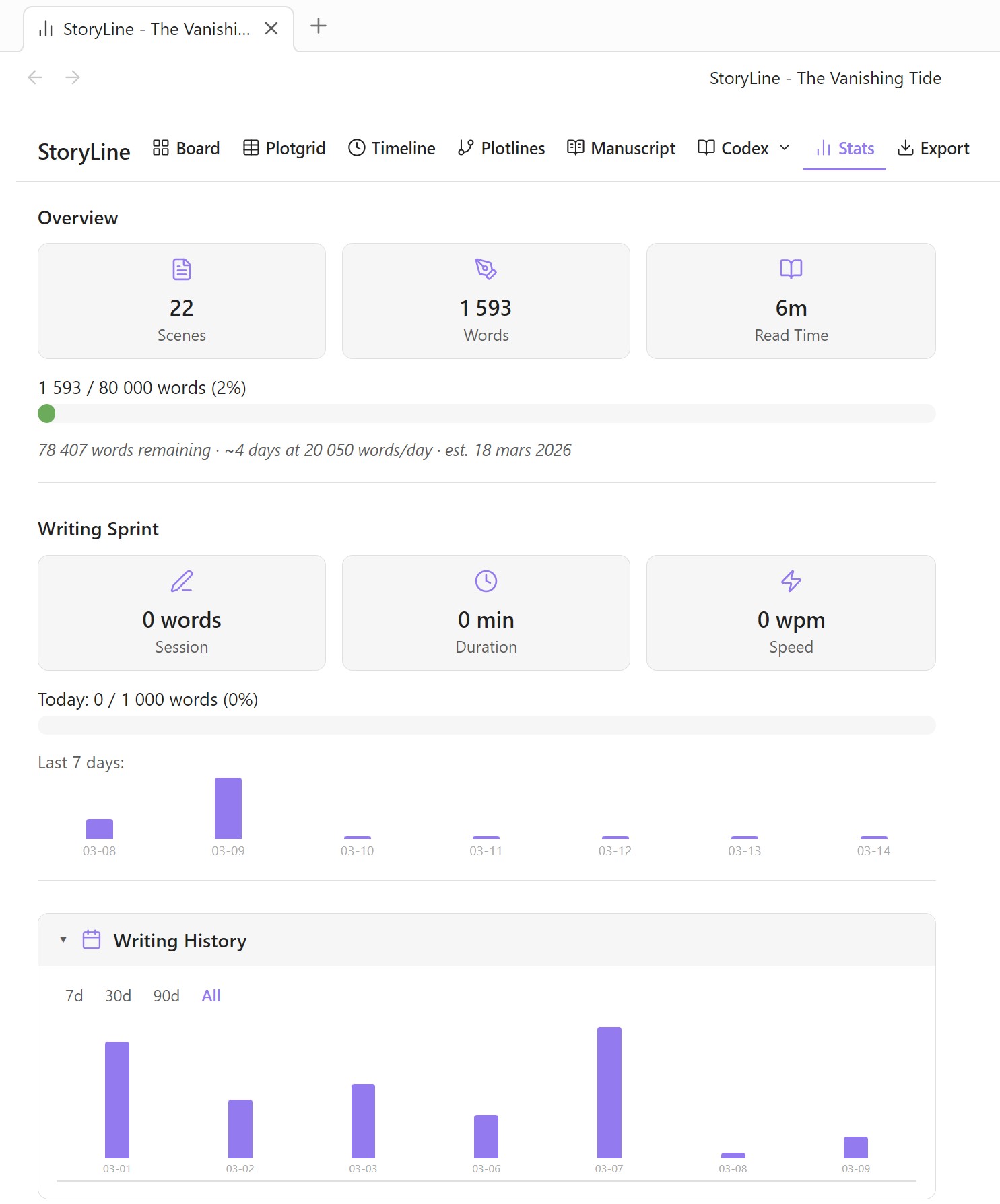 Stats — Overview