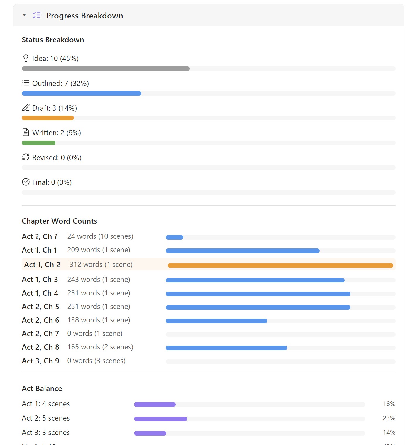 Stats — Pacing Analysis