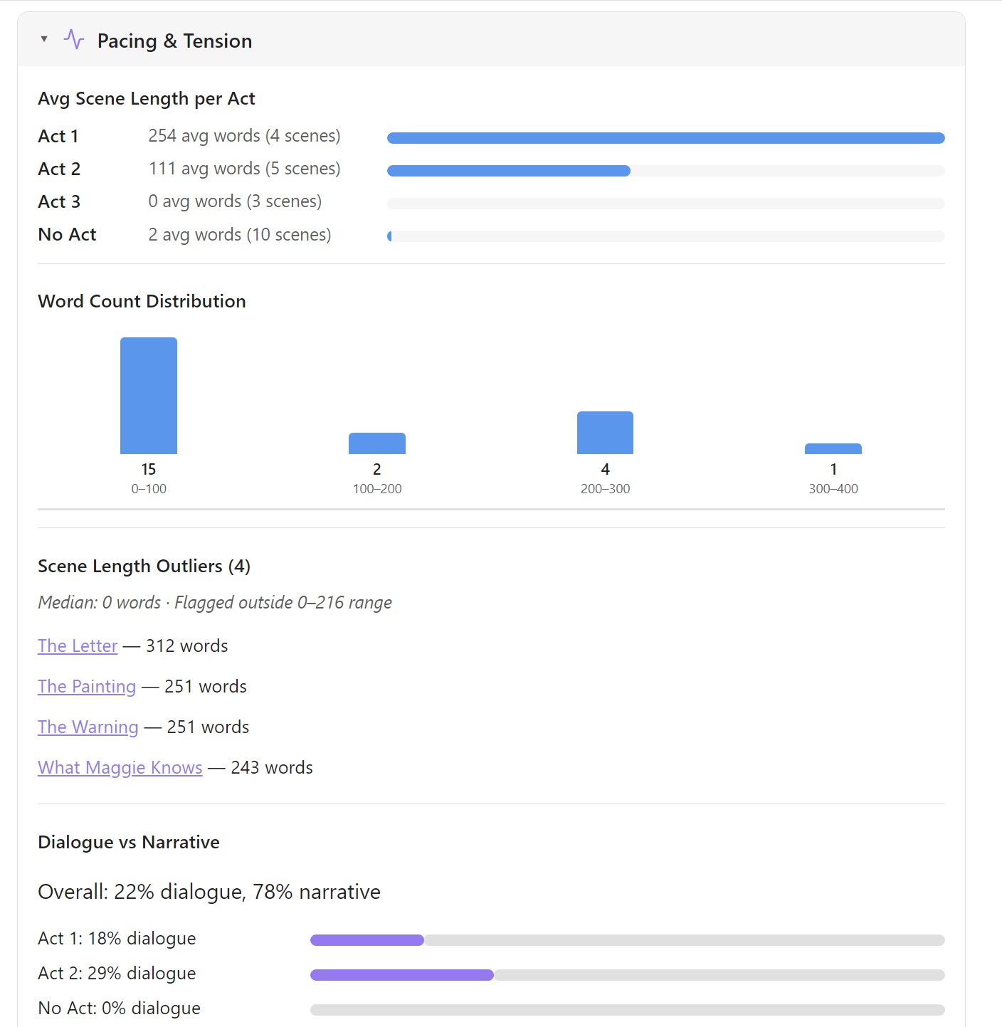 Stats — Writing Sprint