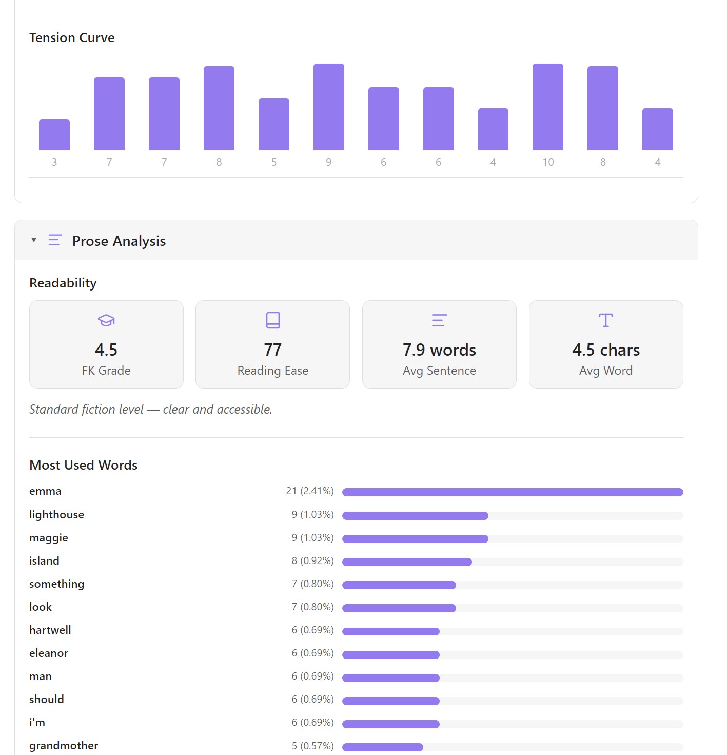 Stats — Additional
