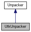 PAASS: UtkUnpacker Class Reference